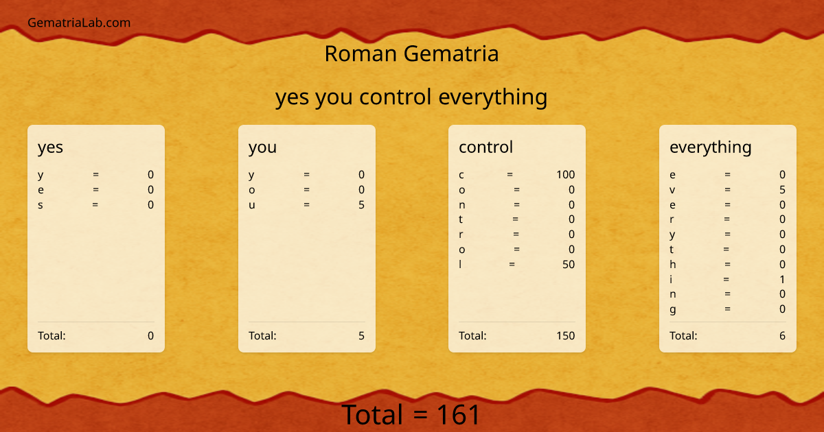 yes you control everything in roman Gematria